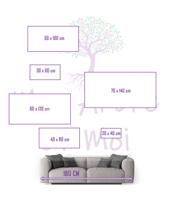 Tableau Arbre de Jade l'évolution des habitudes 